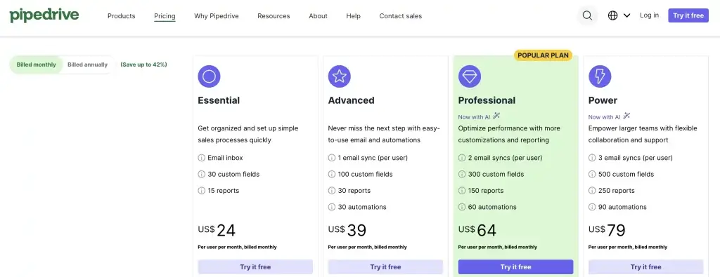 Pipedrive pricing